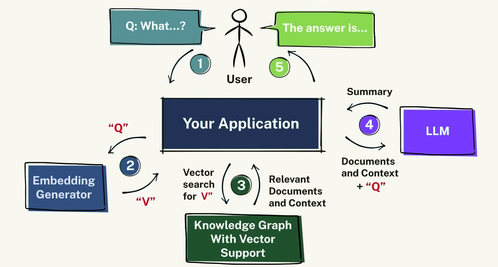 Process Overview